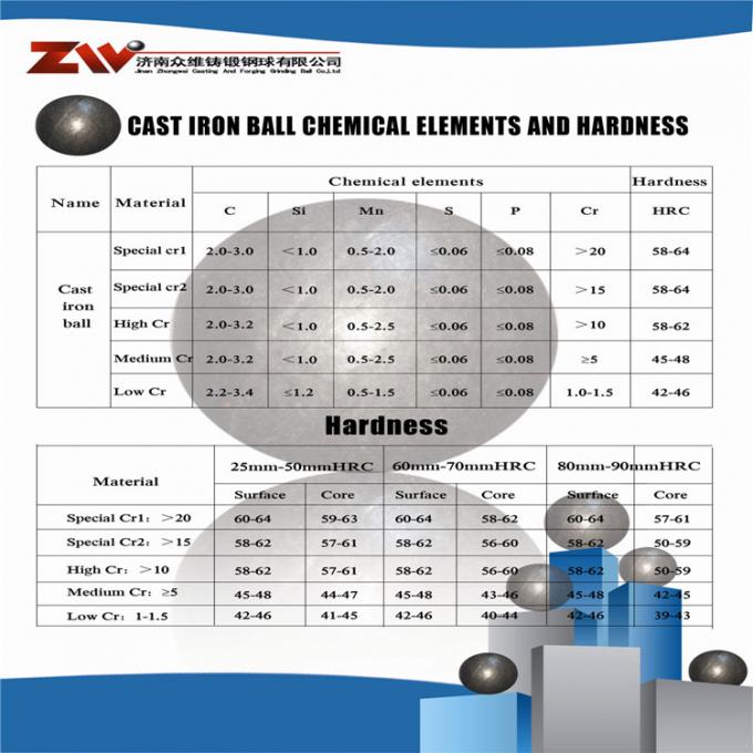 High Wear Resistant Steel Balls For Ball Mill With Low Broken Rate